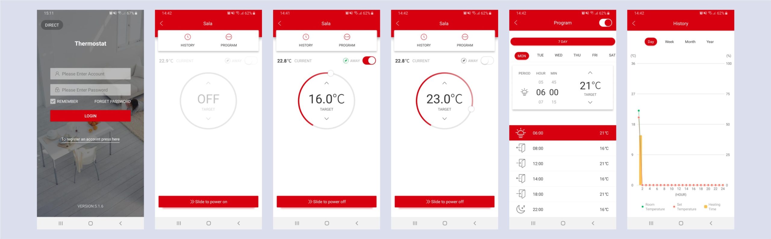 termostato inteligente controle de consumo